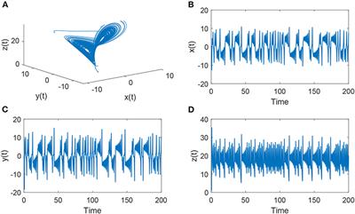 Neural Network Backstepping Controller Design for Uncertain Permanent Magnet Synchronous Motor Drive Chaotic Systems via Command Filter